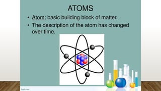 Atom Module Examples Five Models of Atom with examples and diagrams.pptx