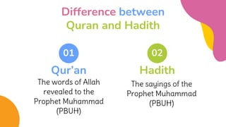 Difference between
Quran and Hadith
The sayings of the
Prophet Muhammad
(PBUH)
The words of Allah
revealed to the
Prophet Muhammad
(PBUH)
Qur’an Hadith
01 02
 