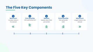 Five Numbers Summary – A Visual Guide to Descriptive Statistics | PDF