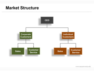 Customer Structure Examples Five Organisational Structures | PPTX