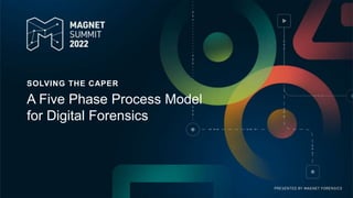 A Five Phase Process Model
for Digital Forensics
SOLVING THE CAPER
 