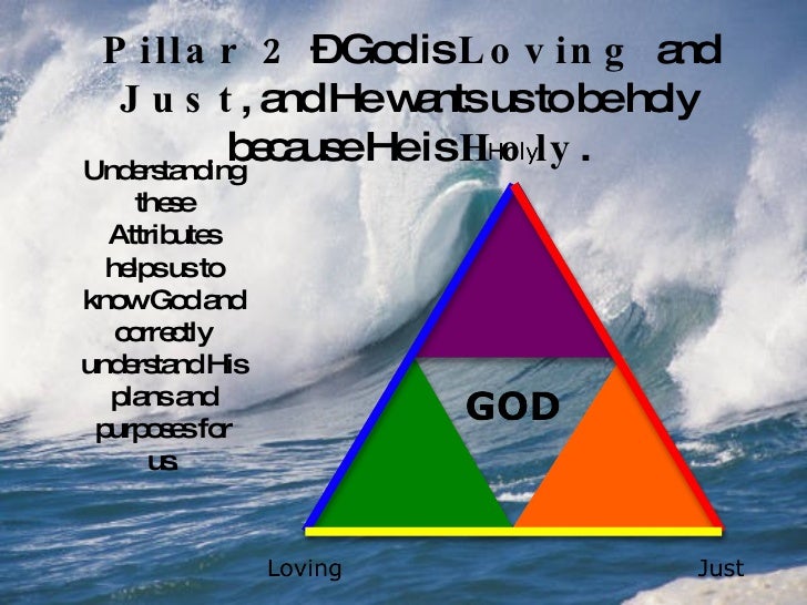 Five pillars of faith and truth