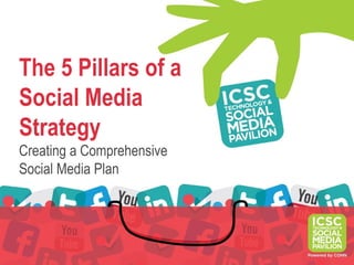 The 5 Pillars of a
Social Media
Strategy
Creating a Comprehensive
Social Media Plan
 