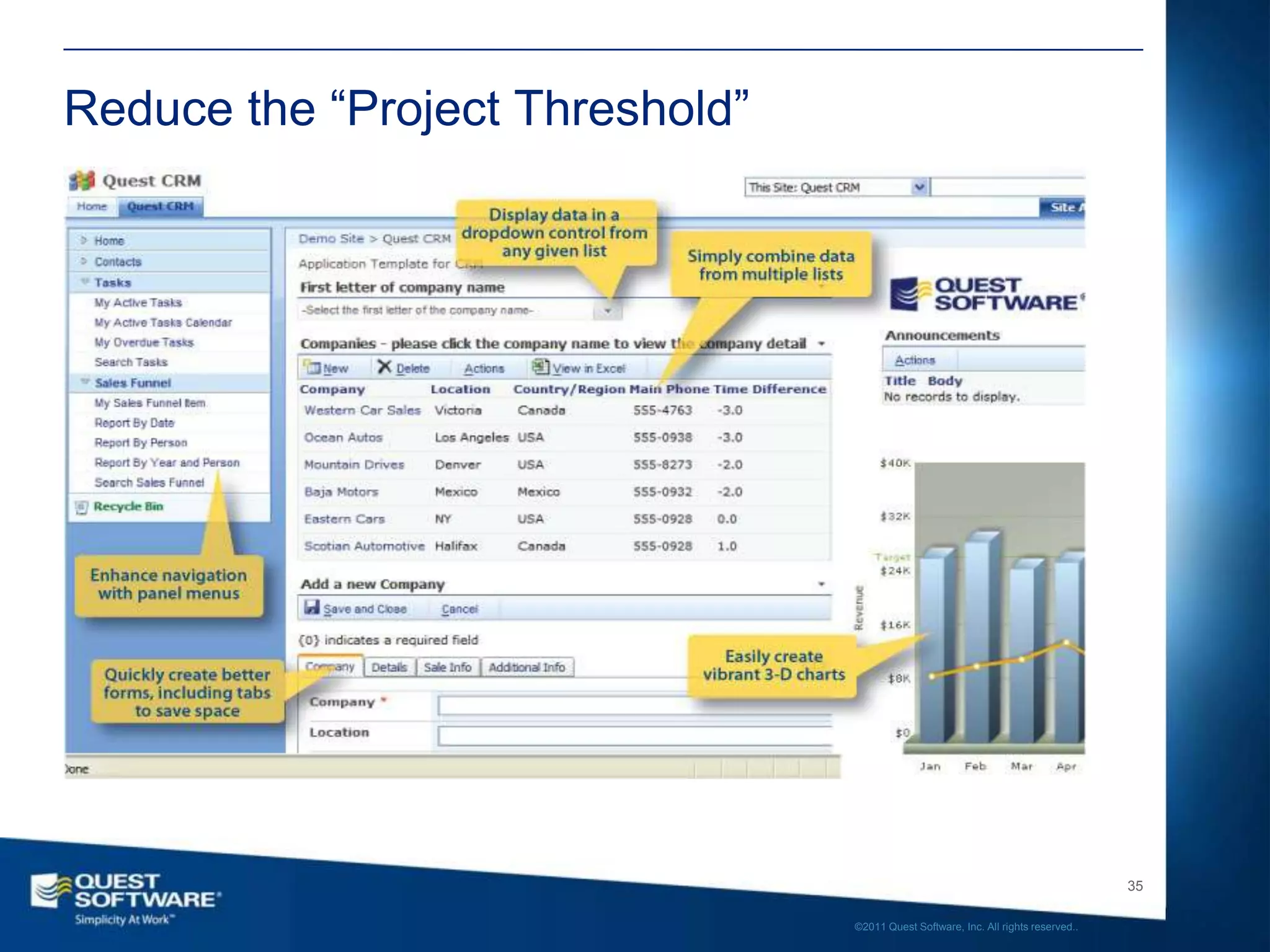 Reduce the “Project Threshold”




                                                                                    35

                                 ©2011 Quest Software, Inc. All rights reserved..
 