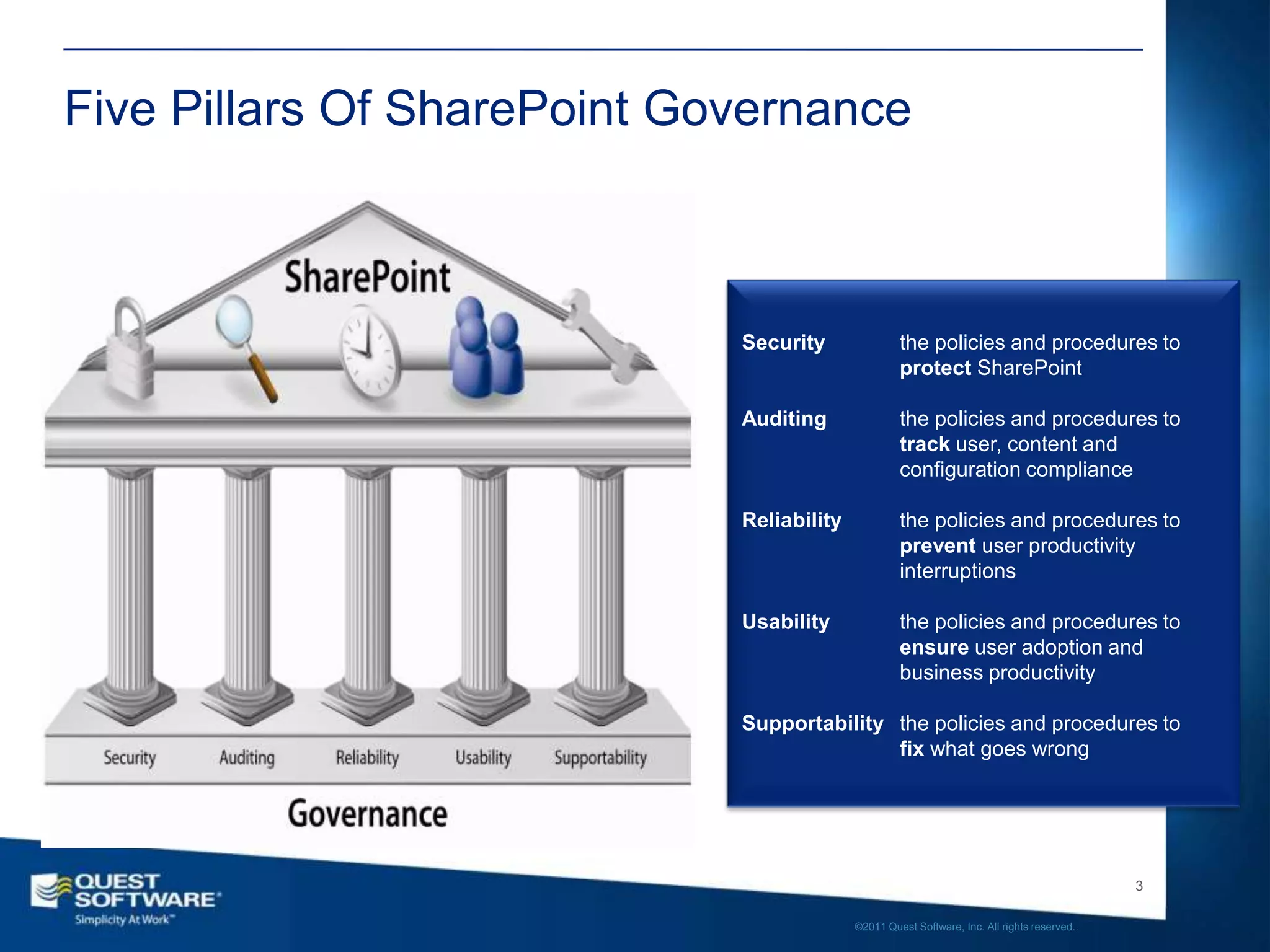 Five Pillars Of SharePoint Governance



                             Security               the policies and procedures to
                                                    protect SharePoint

                             Auditing               the policies and procedures to
                                                    track user, content and
                                                    configuration compliance

                             Reliability            the policies and procedures to
                                                    prevent user productivity
                                                    interruptions

                             Usability              the policies and procedures to
                                                    ensure user adoption and
                                                    business productivity

                             Supportability the policies and procedures to
                                            fix what goes wrong




                                                                                              3

                                           ©2011 Quest Software, Inc. All rights reserved..
 