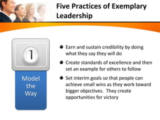 Five Practices of Exemplary Leadership.pptx