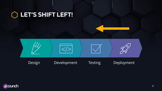 LET’S SHIFT LEFT!
21
DeploymentTestingDevelopmentDesign
 