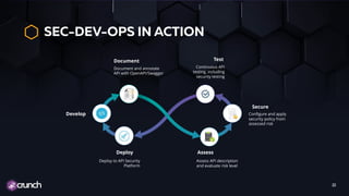 SEC-DEV-OPS IN ACTION
22
Develop
Assess
Secure
TestDocument
Deploy
Continuous API
testing, including
security testing
Deploy to API Security
Platform
Configure and apply
security policy from
assessed risk
Assess API description
and evaluate risk level
Document and annotate
API with OpenAPI/Swagger
 