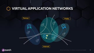 5App icon made by https://www.flaticon.com/authors/pixel-buddha
Internal
Partner Public
VIRTUAL APPLICATION NETWORKS
 