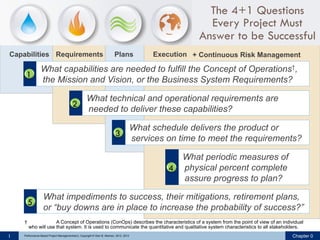 The 4+1 Questions
Every Project Must
Answer to be Successful
Capabilities Requirements

Plans

Execution + Continuous Risk Management

1.  What capabilities are needed to fulfill the Concept of Operations†,
Œ the Mission and Vision, or the Business System Requirements?
2.  What technical and operational requirements are
 needed to deliver these capabilities?
3.  What schedule delivers the product or
Ž services on time to meet the requirements?
4.  What periodic measures of
 physical percent complete
assure progress to plan?


†

1

What impediments to success, their mitigations, retirement plans,
or “buy downs are in place to increase the probability of success?”

A Concept of Operations (ConOps) describes the characteristics of a system from the point of view of an individual
who will use that system. It is used to communicate the quantitative and qualitative system characteristics to all stakeholders.

Performance-Based Project Management(sm), Copyright © Glen B. Alleman, 2012, 2013

Chapter 0

 