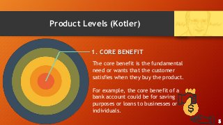 Product Levels (Kotler)
1. CORE BENEFIT
The core benefit is the fundamental
need or wants that the customer
satisfies when they buy the product.
For example, the core benefit of a
bank account could be for saving
purposes or loans to businesses or
individuals.
5
 