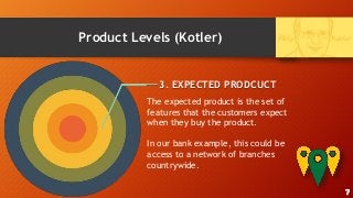 Product Levels (Kotler)
3. EXPECTED PRODCUCT
The expected product is the set of
features that the customers expect
when they buy the product.
In our bank example, this could be
access to a network of branches
countrywide.
7
 