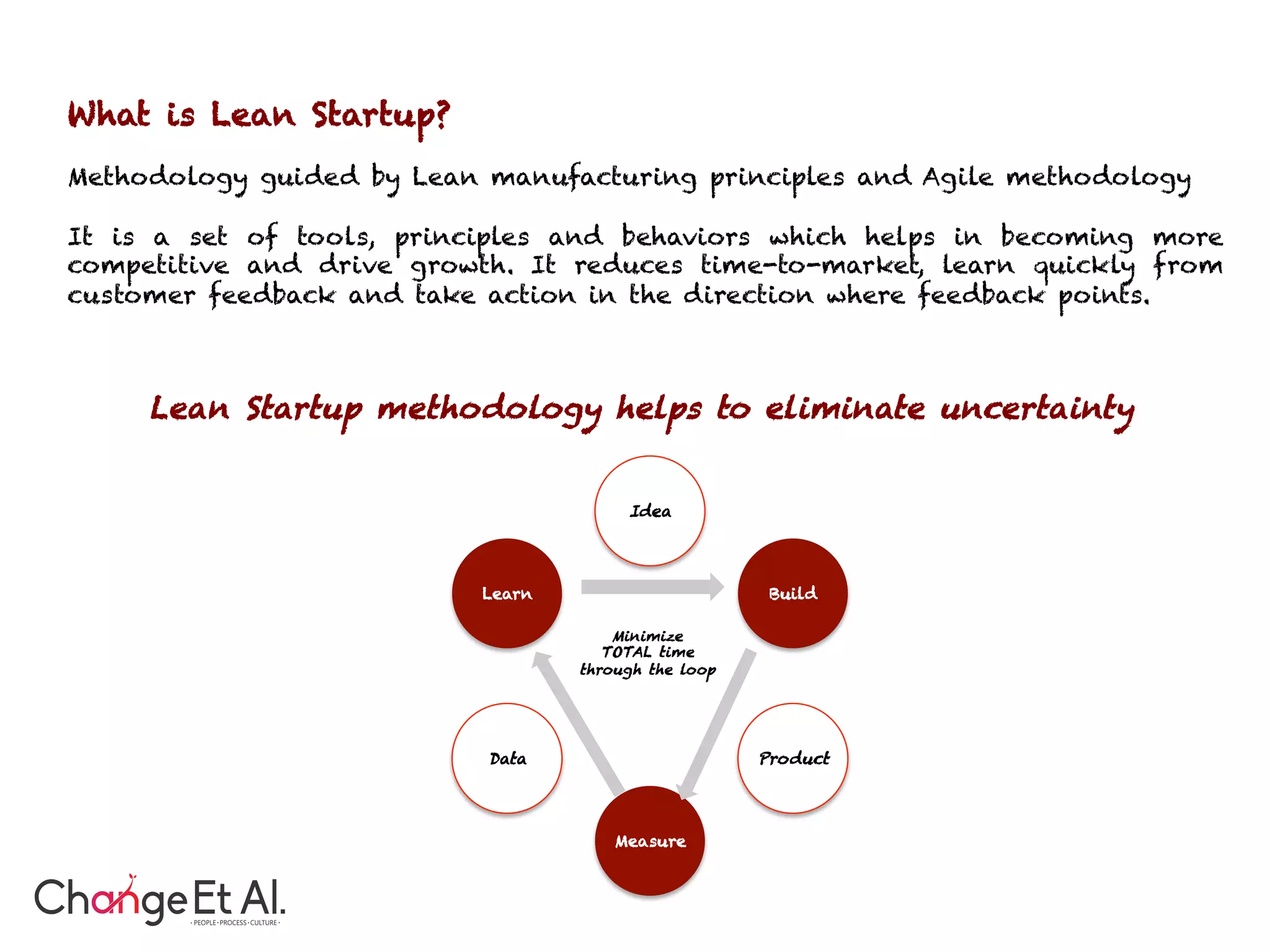What is Lean Startup?
Methodology guided by Lean manufacturing principles and Agile methodology
It is a set of tools, principles and behaviors which helps in becoming more
competitive and drive growth. It reduces time-to-market, learn quickly from
customer feedback and take action in the direction where feedback points.
Idea
Build
Product
Measure
Data
Learn
Minimize
TOTAL time
through the loop
Lean Startup methodology helps to eliminate uncertainty
 