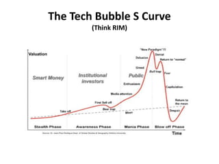 The Tech Bubble S Curve(Think RIM)<br />
