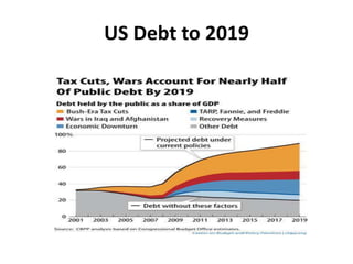 US Debt to 2019<br />