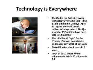 Technology is Everywhere,[object Object],The iPad is the fastest growing technology ever to be sold – iPad 1 sold 1 million in 28 days (April 2010) and the iPad 2 sold 1 million in 3 days (March 2011) – a total of 19.5 million have been sold in 12 months,[object Object],The 10 billionth “app” for the iPhone/ iPad was downloaded on January 22nd 2011 at 1045 am,[object Object],640 million Facebook users in 6 years,[object Object],In Q4 of 2010 Smart Phone shipments outstrip PC shipments 2:1,[object Object]