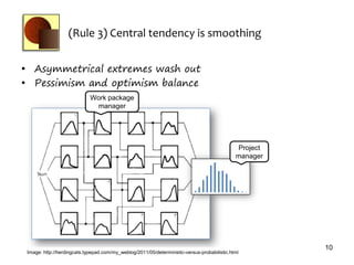 (Rule 3) Central tendency is smoothing


• Asymmetrical extremes wash out
• Pessimism and optimism balance
                             Work package
                              manager




                                                                                              Project
                                                                                              manager




                                                                                                        10
 Image: http://herdingcats.typepad.com/my_weblog/2011/05/deterministic-versus-probabilistic.html
 Copyright 2011 Square Peg Consultiing, All Rights Reserved
 