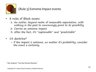 (Rule 3) Extreme impact events


• 3 rules of Black swans
      1. An outlier, beyond realm of reasonable expectation, with
         nothing in the past to convincingly point to its possibility
      2. Carries an extreme impact
      3. After the fact, it’s “explainable” and “predictable”

• 1% doctrine*
      – If the impact is extreme, no matter it’s probability, consider
        the event a certainty




* Ron Suskind: “The One Percent Doctrine”

                                                                         13
 Copyright 2011 Square Peg Consultiing, All Rights Reserved
 