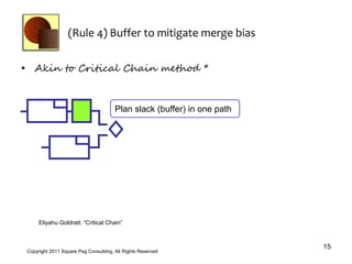 (Rule 4) Buffer to mitigate merge bias

• Akin to Critical Chain method *



                                       Plan slack (buffer) in one path




      Eliyahu Goldratt: “Critical Chain”



                                                                         15
 Copyright 2011 Square Peg Consultiing, All Rights Reserved
 