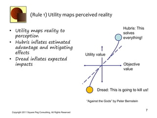 (Rule 1) Utility maps perceived reality


• Utility maps reality to
                                                                                        Hubris: This
                                                                                        solves
  perception                                                                            everything!
• Hubris inflates estimated
  advantage and mitigating
  effects                                                     Utility value
• Dread inflates expected
  impacts                                                                               Objective
                                                                                        value




                                                                     Dread: This is going to kill us!

                                                              “Against the Gods” by Peter Bernstein

                                                                                                       7
 Copyright 2011 Square Peg Consultiing, All Rights Reserved
 