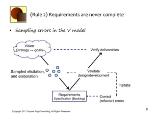 (Rule 2) Requirements are never complete


• Sampling errors in the V model


          Vision
    Strategy → goals                                                 Verify deliverables




Sampled elicitation,                                                Validate
and elaboration                                               design/development

                                                                                           Iterate

                                               Requirements
                                                                           Correct
                                          Specification (Backlog)
                                                                           (refactor) errors

                                                                                                     9
 Copyright 2011 Square Peg Consultiing, All Rights Reserved
 