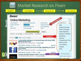 Categories Sub-Categories Keyword Search Fiverr Directory
Categories
Keyword Search
Directory
 