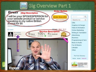 (Gig) Description
Order Button
Service Description
ServiceRating
 