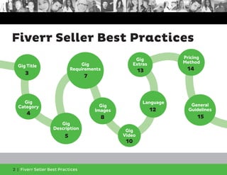 Fiverr Seller Best Practices 
2 | Fiverr Seller Best Practices 
Gig 
Extras 
Pricing 
Method 
13 14 
General 
Guidelines 
Language 
12 
15 
Gig Title 
3 
Gig 
Category 
4 
Gig 
Description 
5 
Gig 
Requirements 
7 
Gig 
Images 
8 
Gig 
Video 
10 
 