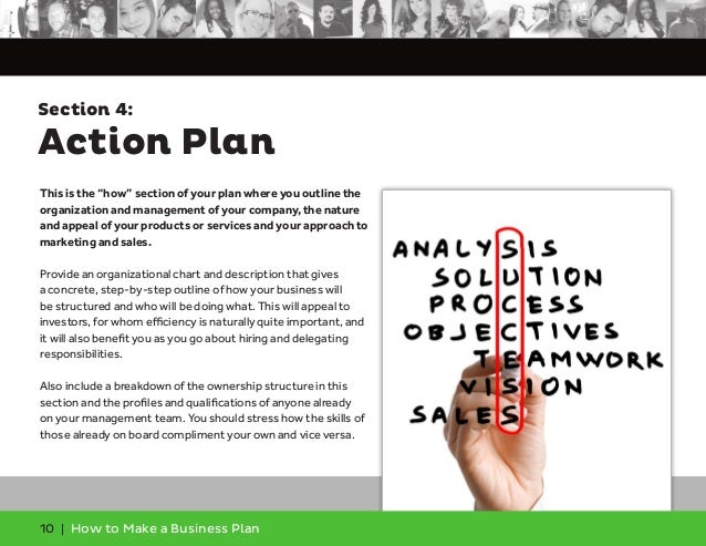 how to make a business plan how to make a business plan step by step