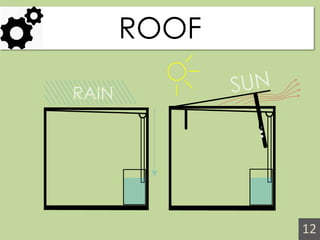 ROOF 
12 
RAIN  