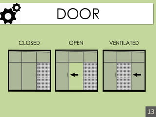 DOOR 
13 
CLOSED 
OPEN 
VENTILATED  
