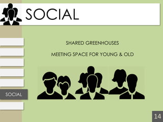 SOCIAL 
SOCIAL 
14 
SHARED GREENHOUSES 
MEETING SPACE FOR YOUNG & OLD  