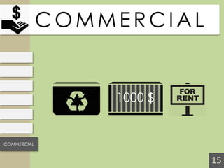 COMMERCIAL 
COMMERCIAL 
15 
1000 $  