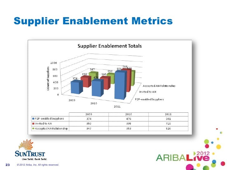 Five Rules for Catalog and Supplier Enablement Success