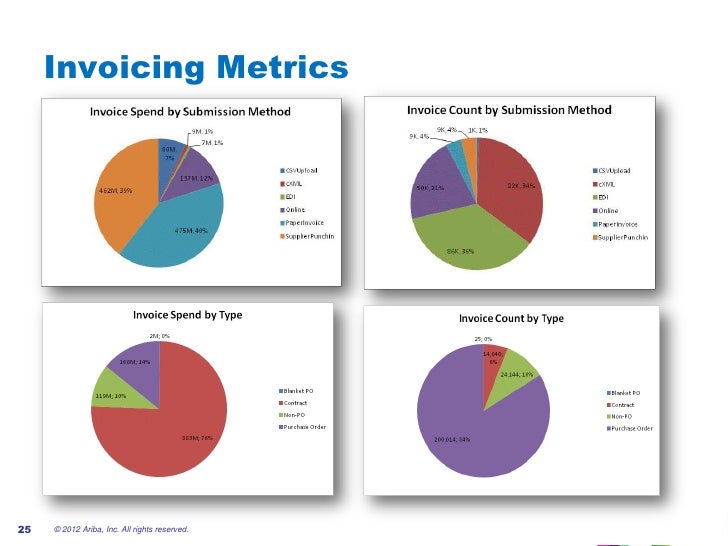 Five Rules for Catalog and Supplier Enablement Success