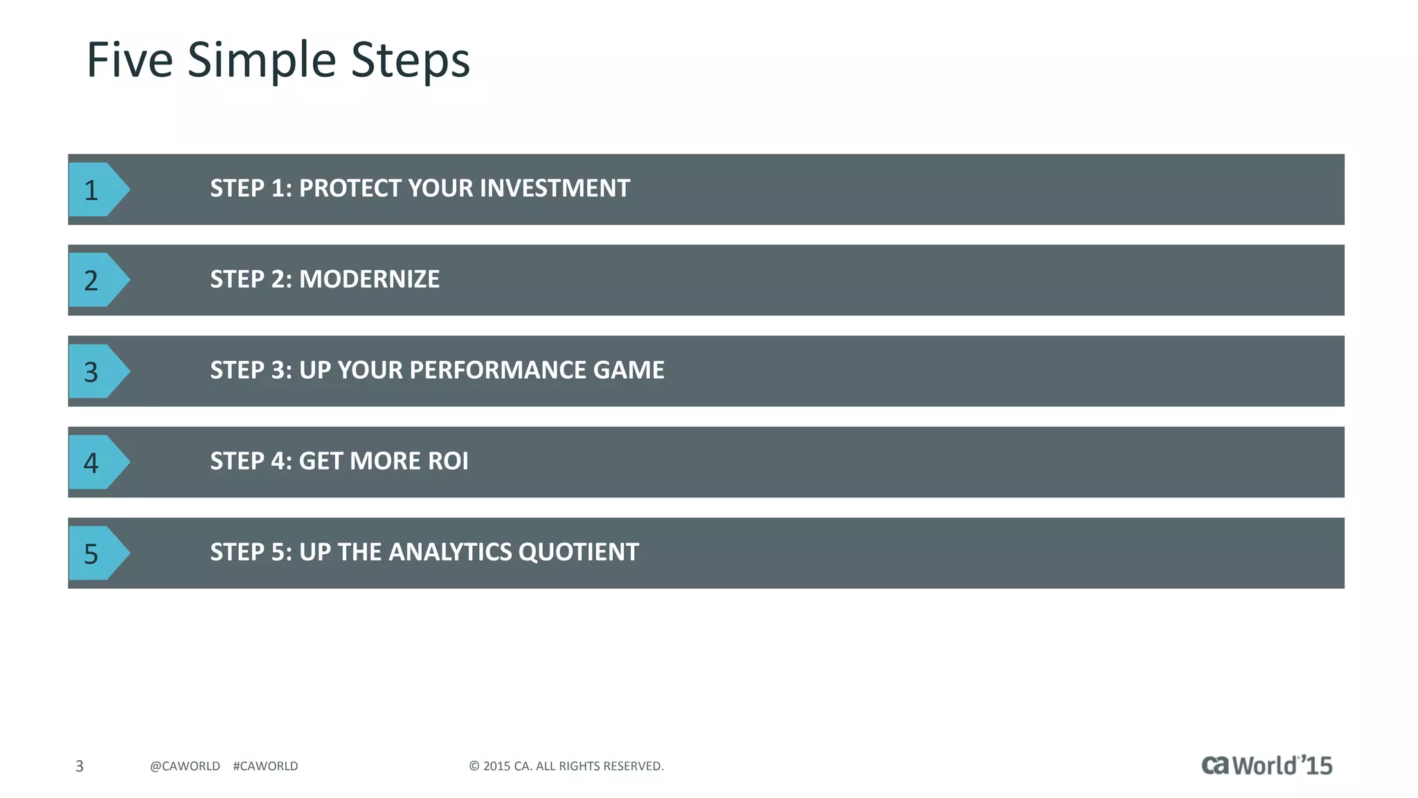 3 © 2015 CA. ALL RIGHTS RESERVED.@CAWORLD #CAWORLD
Five Simple Steps
STEP 1: PROTECT YOUR INVESTMENT
STEP 2: MODERNIZE
STEP 3: UP YOUR PERFORMANCE GAME
STEP 4: GET MORE ROI
STEP 5: UP THE ANALYTICS QUOTIENT
1
2
3
4
5
 