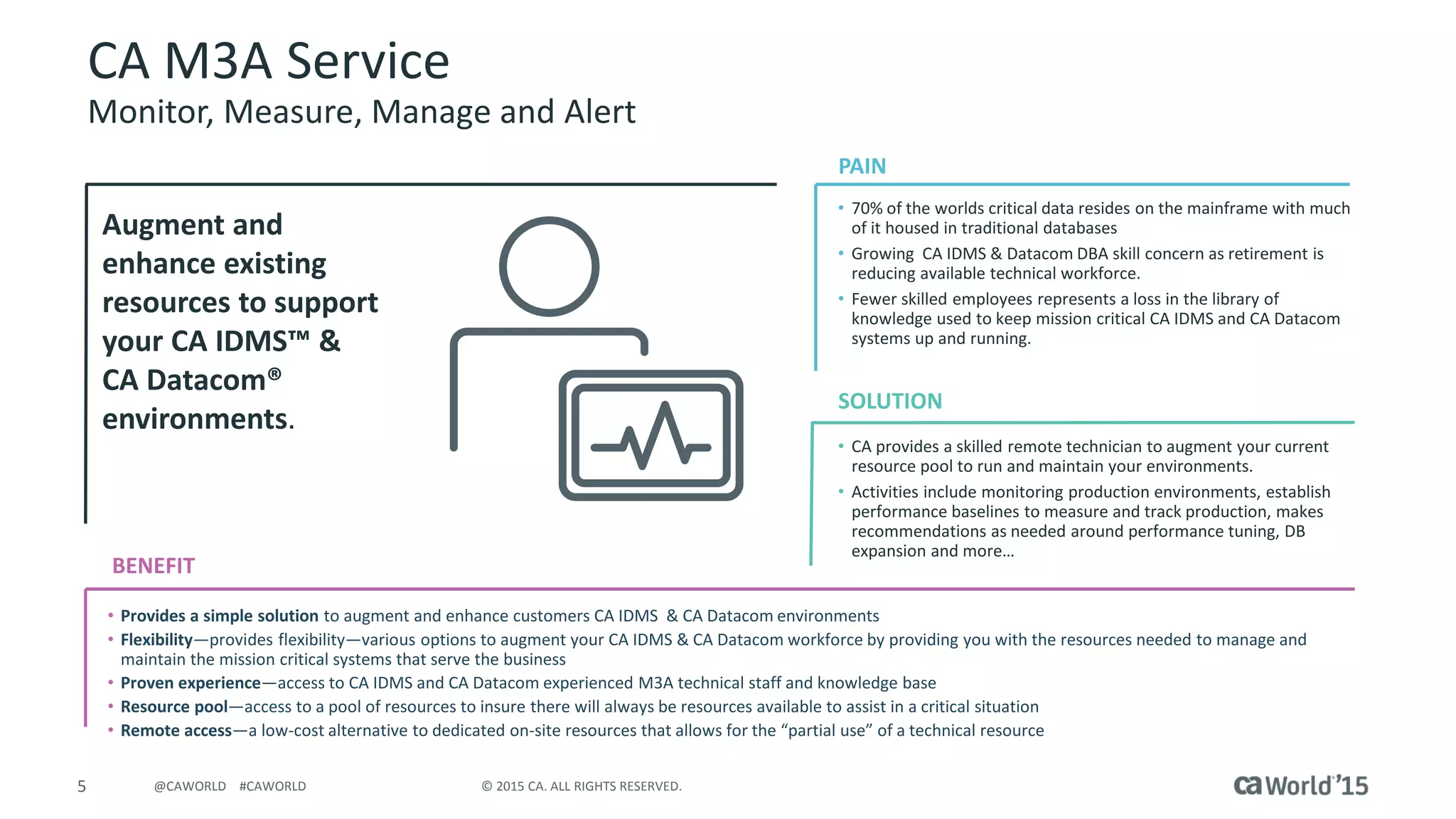 5 © 2015 CA. ALL RIGHTS RESERVED.@CAWORLD #CAWORLD
CA M3A Service
Monitor, Measure, Manage and Alert
BENEFIT
• 70% of the worlds critical data resides on the mainframe with much
of it housed in traditional databases
• Growing CA IDMS & Datacom DBA skill concern as retirement is
reducing available technical workforce.
• Fewer skilled employees represents a loss in the library of
knowledge used to keep mission critical CA IDMS and CA Datacom
systems up and running.
• CA provides a skilled remote technician to augment your current
resource pool to run and maintain your environments.
• Activities include monitoring production environments, establish
performance baselines to measure and track production, makes
recommendations as needed around performance tuning, DB
expansion and more…
• Provides a simple solution to augment and enhance customers CA IDMS & CA Datacom environments
• Flexibility—provides flexibility—various options to augment your CA IDMS & CA Datacom workforce by providing you with the resources needed to manage and
maintain the mission critical systems that serve the business
• Proven experience—access to CA IDMS and CA Datacom experienced M3A technical staff and knowledge base
• Resource pool—access to a pool of resources to insure there will always be resources available to assist in a critical situation
• Remote access—a low-cost alternative to dedicated on-site resources that allows for the “partial use” of a technical resource
PAIN
SOLUTION
Augment and
enhance existing
resources to support
your CA IDMS™ &
CA Datacom®
environments.
 