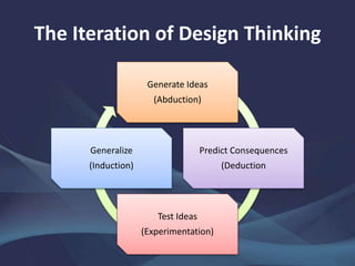 Five Slides on Design Thinking | PPTX