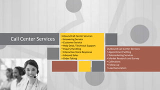 Call Center Services

Inbound Call Center Services
• Answering Service
• Customer Service
• Help Desk / Technical Support
• Inquiry Handling
• Interactive Voice Response
• Inbound Sales
• Order Taking

Outbound Call Center Services
• Appointment Setting
• Telemarketing Services
• Market Research and Survey
• Collections
• Follow-up
• Lead Generation

 