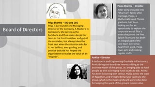 Board of Directors

Priya Sharma – MD and CEO
Priya is Co-founder and Managing
Director of the Company. A Master’s in
Computers, She serves as the
backbone and thus always keeps her
team in the front to deliver and get all
the accolades, but always takes the
front seat when the situation asks for
it. Her selfless, ever guiding, and
positive attitude has helped the
organization to realize the value of an
“Inspirer”.

Pooja Sharma – Director
After being inducted into
“Sharma’s” family after
marriage, Pooja, a
Mathematics and Physics
graduate, had been
looking out for an
opportunity to explore the
corporate world. This is
when she joined the Five
Splash Team and has been
an integral part of the
core team ever since.
Apart from work, Pooja
loves pets and cooking
regular stuffs.
Ankita – Director
A technocrat and Engineering Graduate in Electronics,
Ankita brings on-board her interest adding to the
business model of the group, i.e. bringing jobs to Rural
people as well as bringing Rural youths to Job. Ankita
has been liaisoning with various NGOs across the state
of Rajasthan, and trying to bring rural youths to the
group, which is the most significant work to be done
for keeping the spark of the group’s mission alive.

 