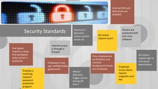 Internal DVD and
Disk drives are
disabled.

Security Standards
Five Splash
requires a drugfree workplace
policy which is
published

Employs a
revolving
network
password
protection
program

Electronic /
Biometric
access control
across all

All visitors
require escort

Servers are
protected with
anti-virus
software

Internet access
is through a
firewall

Employees must
sign confidentiality
agreements

Prior-employment
verifications and
criminal
background checks
are employed
Motion
detectors
trigger alarms
during offhours

Employee
access doors
require
magnetic card
key

All visitors
require sign-in
and visual
examination

 