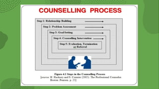 descriptive five stage model of counselling.pptx