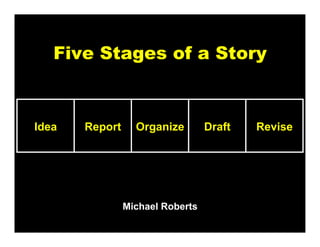 Five Stages of a Story



Idea   Report     Organize        Draft   Revise




                Michael Roberts
 