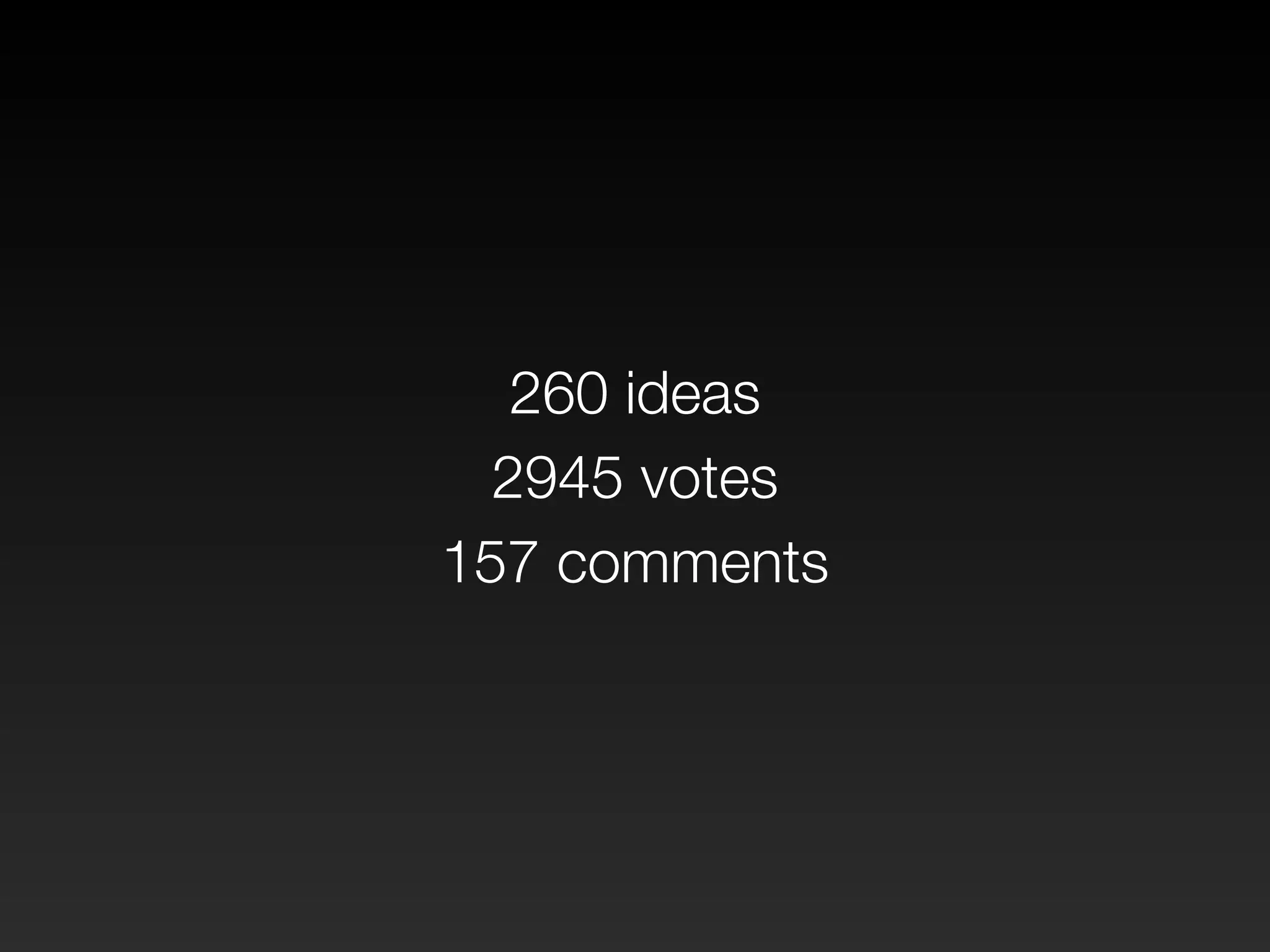260 ideas 
2945 votes 
157 comments 
 