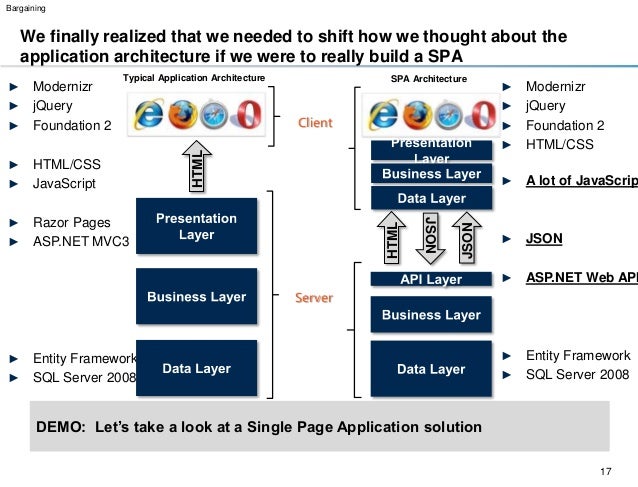 Manning single page web applications