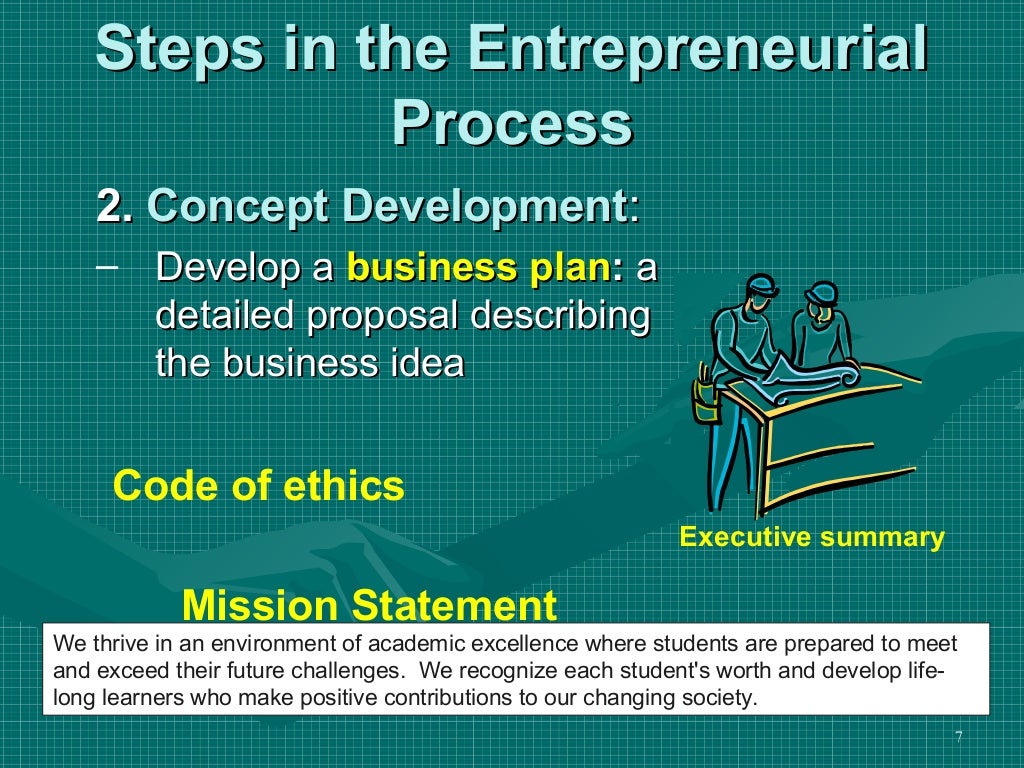 business plan process in entrepreneurial development