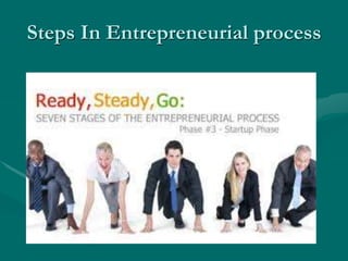 Steps In Entrepreneurial process
 