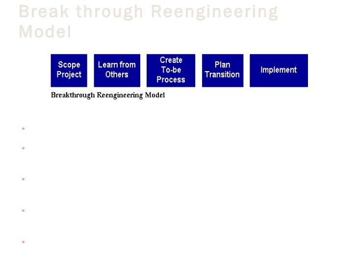 Five Step Methodology To Implement Bpr