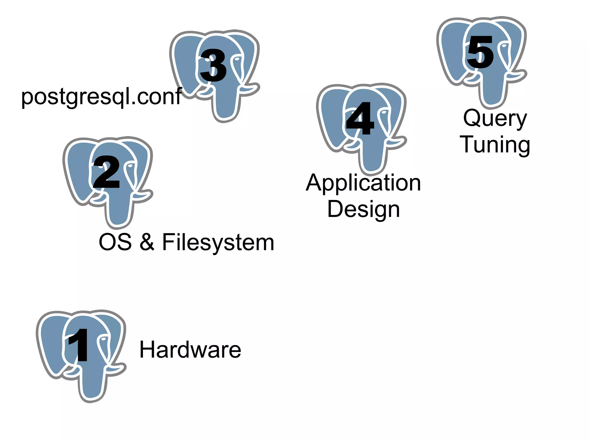 5 Steps to PostgreSQL Performance | PDF | Databases | Computer Software ...