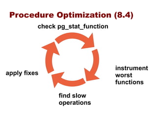 Procedure Optimization (8.4)
          check pg_stat_function




                                   instrument
apply fixes                        worst
                                   functions

                find slow
                operations
 